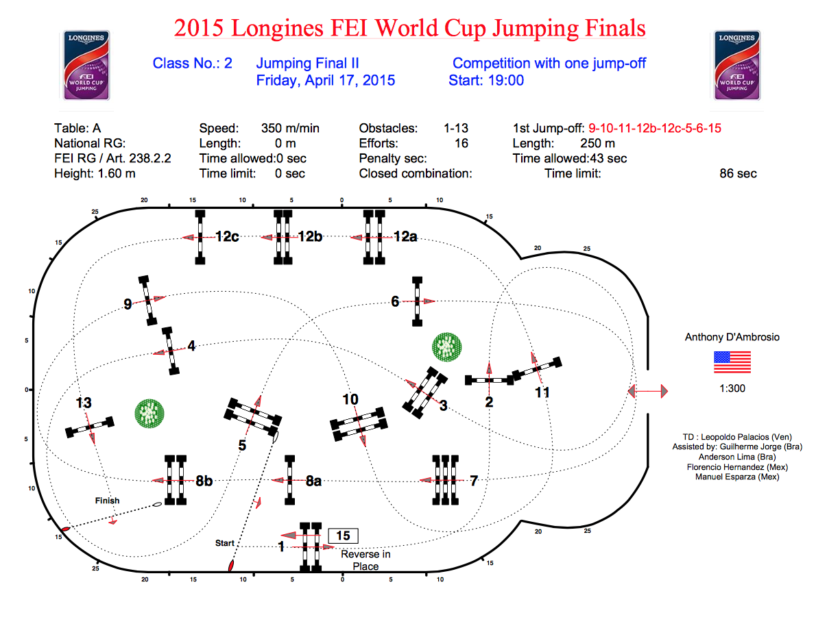 2015 Longines FEI World Cup Jumping Final II
